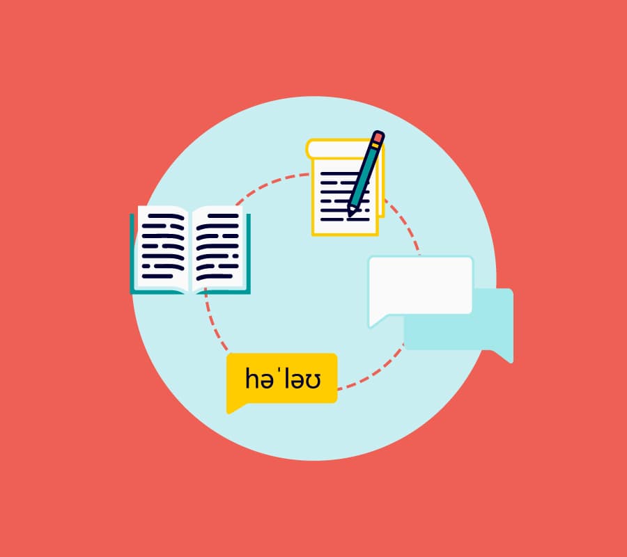 B2/C1 English Mornings w/Native Speaker